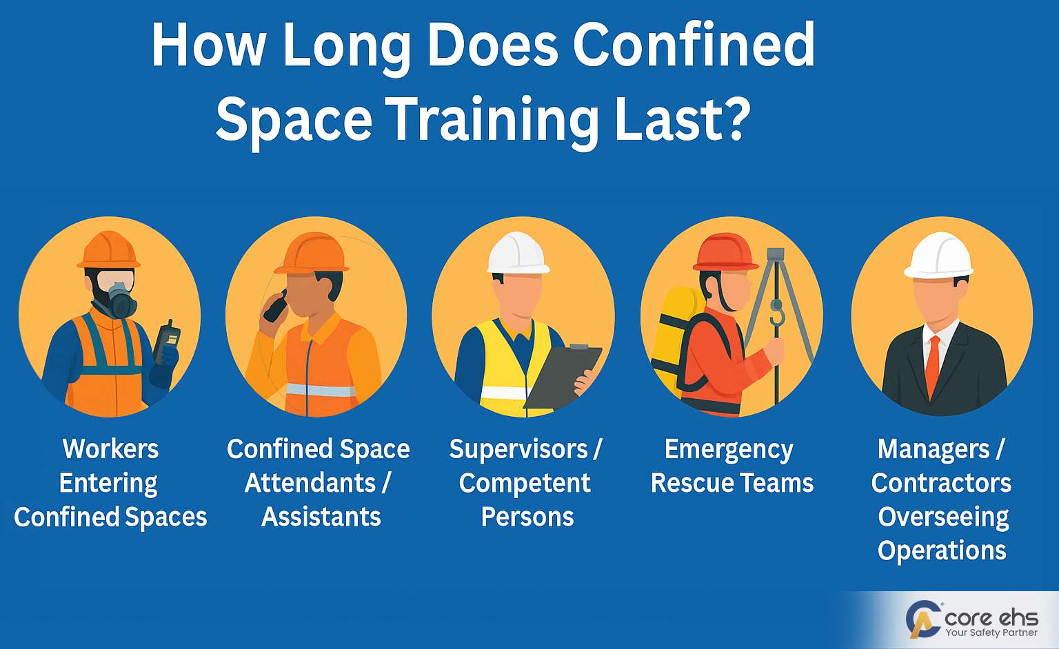 Who Needs Confined Space Training in India