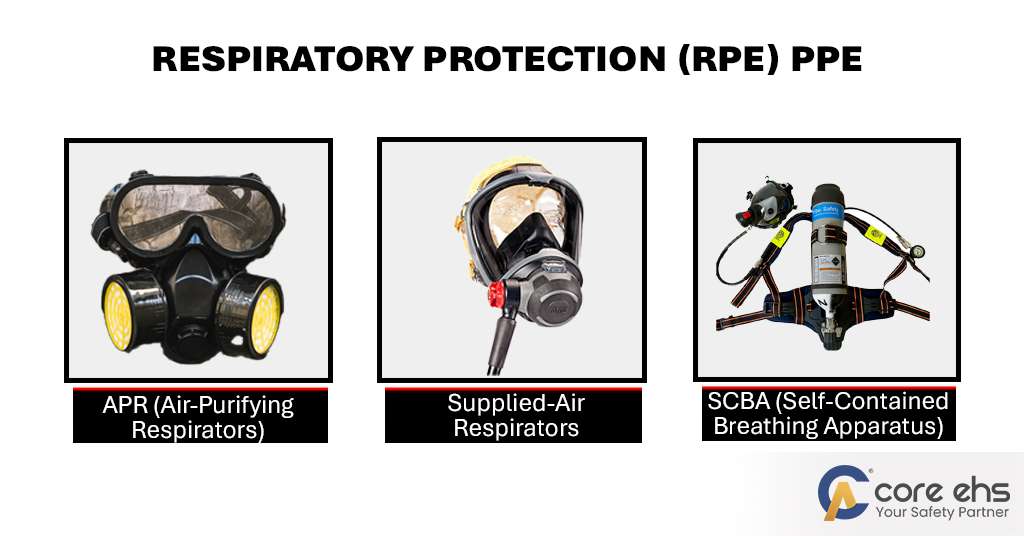 7 Types of PPE (Personal Protective Equipment) Respiratory PPE serves