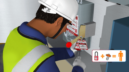 Making SOPs a Safety Tool via Safety Animation