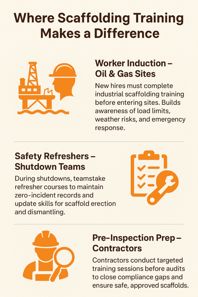 What is Scaffolding Training? Definition, Benefits, and Industry Importance