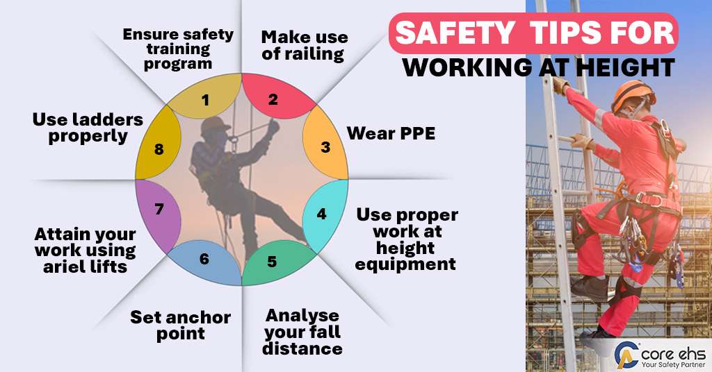 Work at Height in the Workplace
