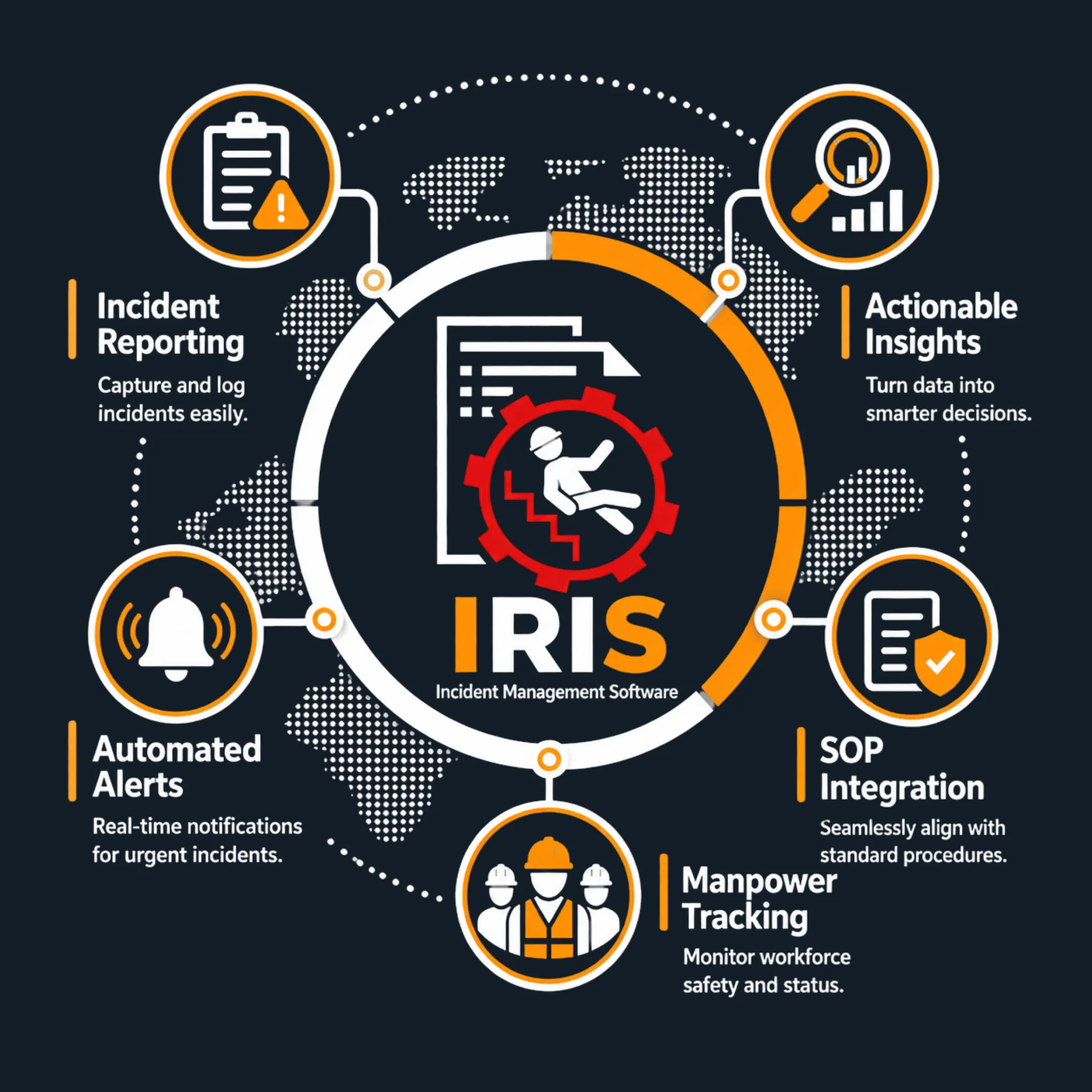 IRIS Incident Management Software CORE EHS
