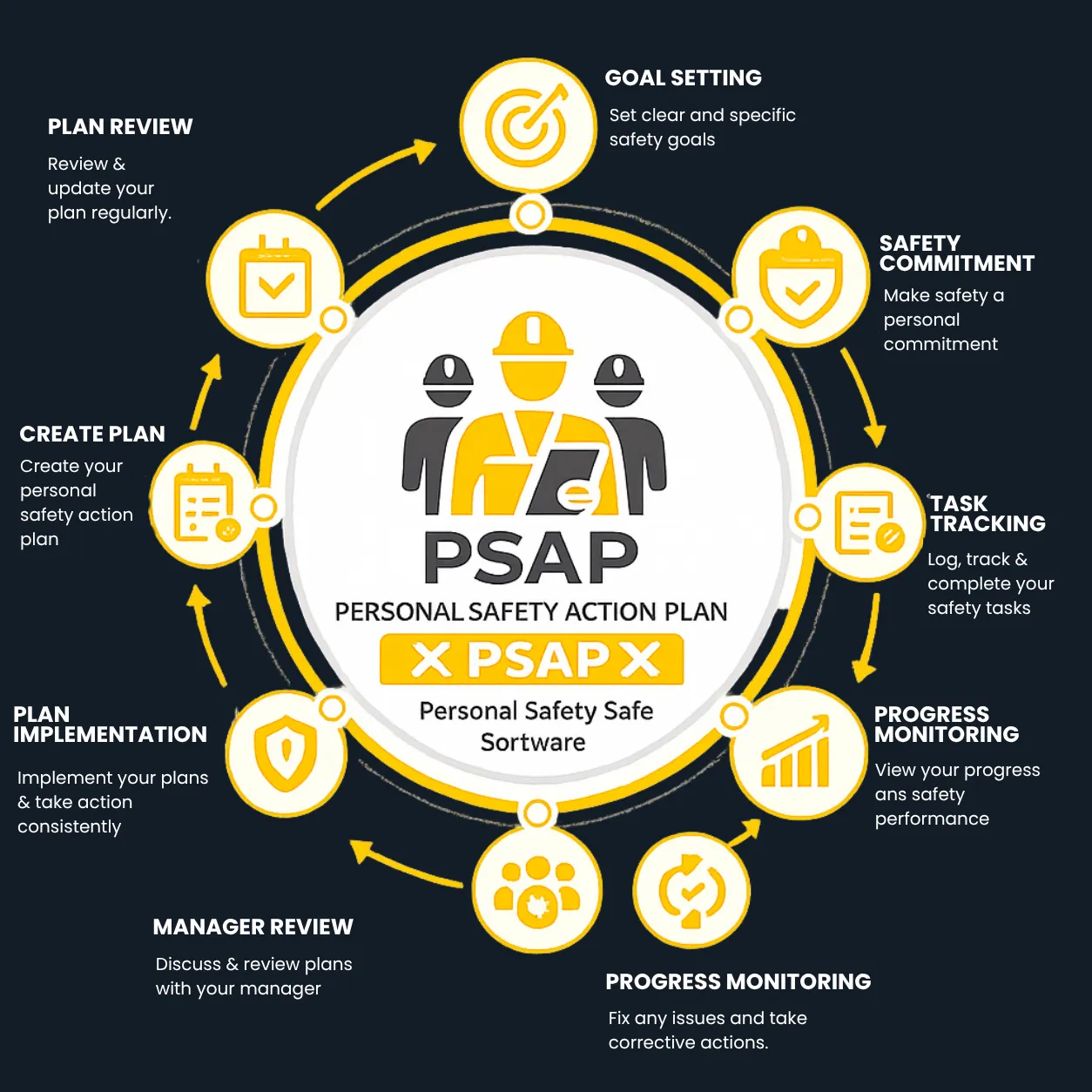 PSAP-Personal-Safety-Action-Plan-software