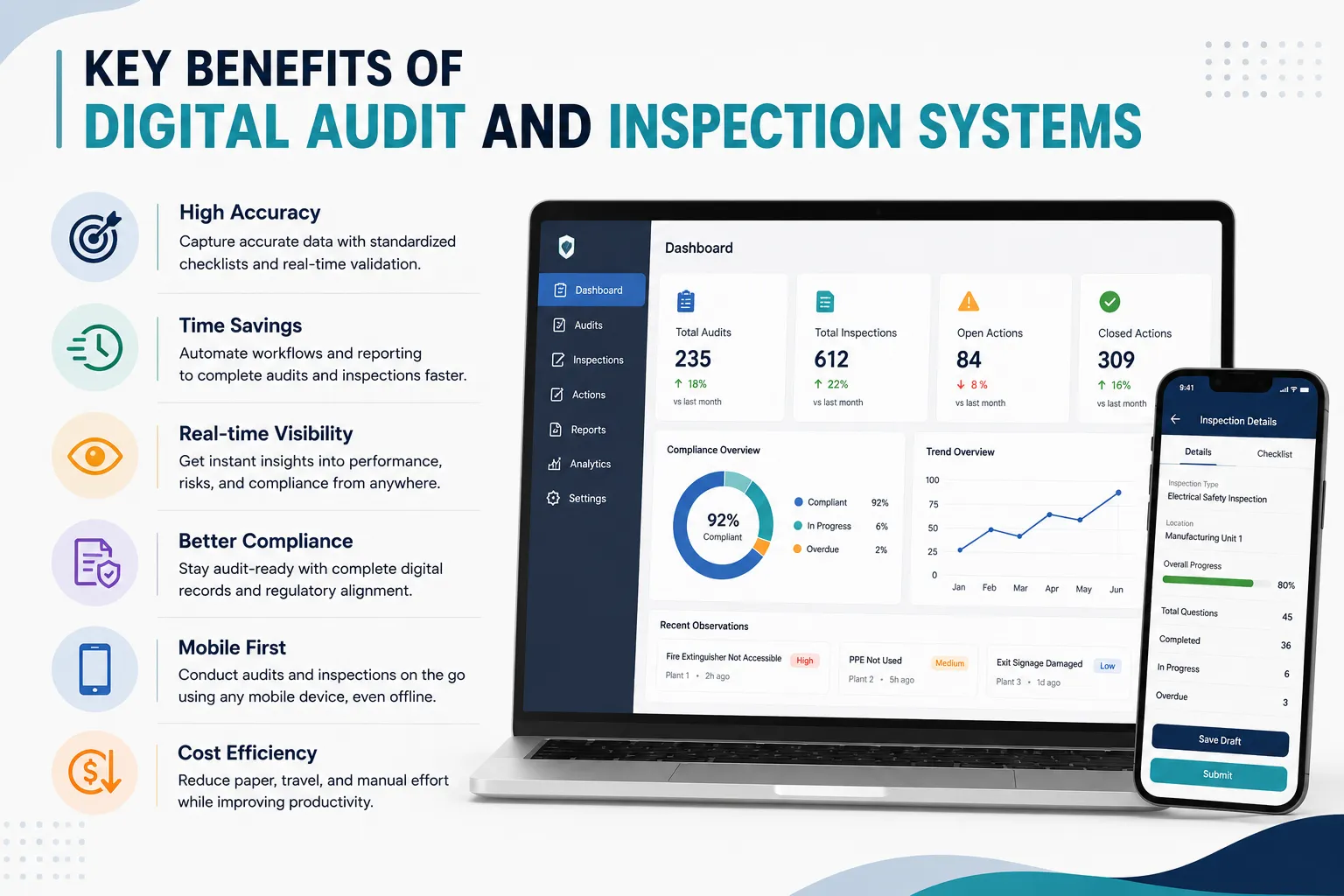 Key Benefits of Digital Audit and Inspection Systems