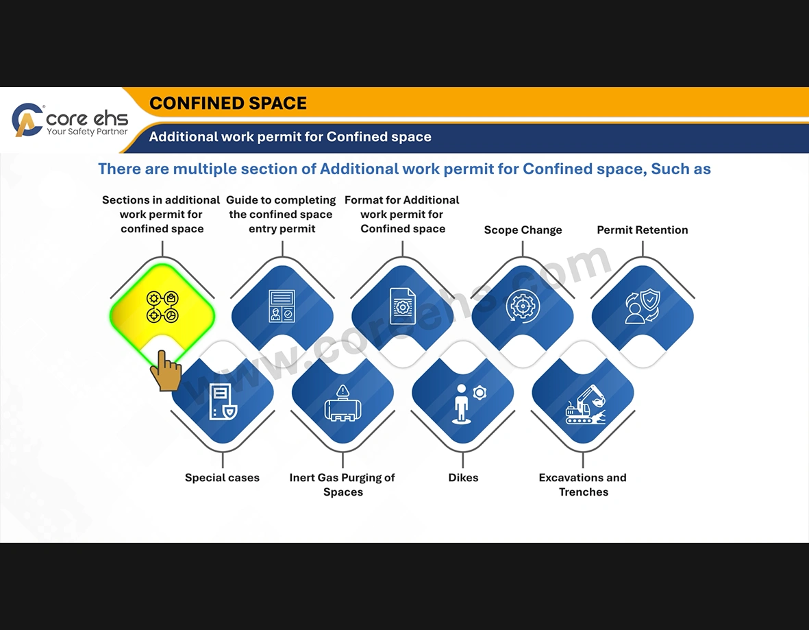Confined Space Risk Management 3
