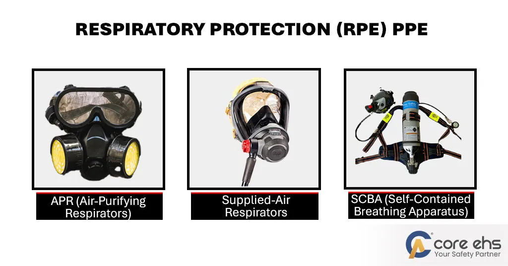 Respiratory Protection PPE