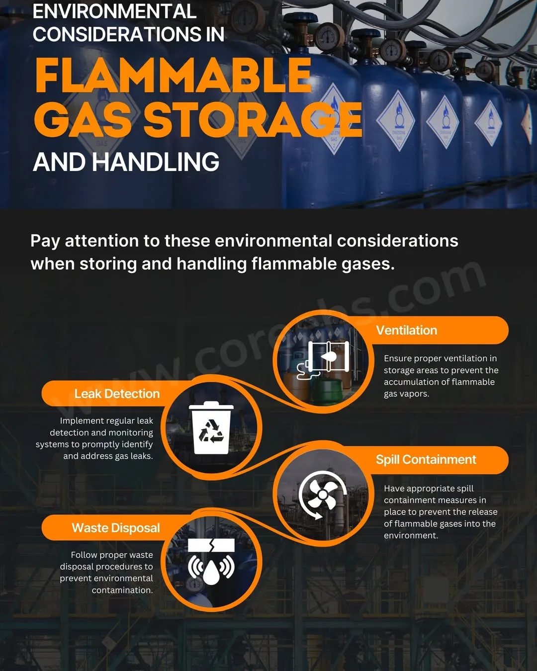 Storing and handling flammable gases isn’t just a safety issue, it’s an environmental responsibi