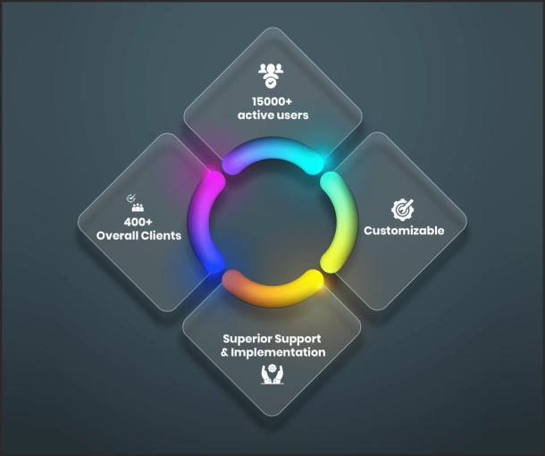 What You Get From Us 610 x 510