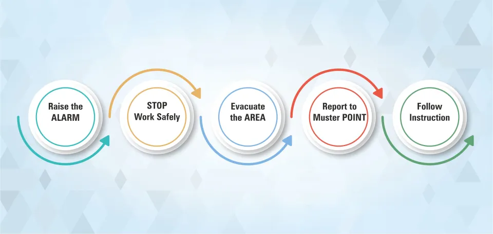 Designing-Emergency-Procedures