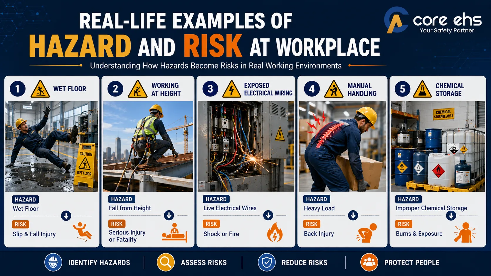 Real-Life Examples of Hazard and Risk at Workplace 