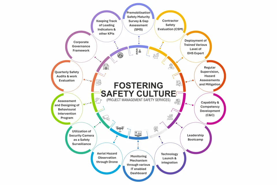 Safety Management Consulting Services