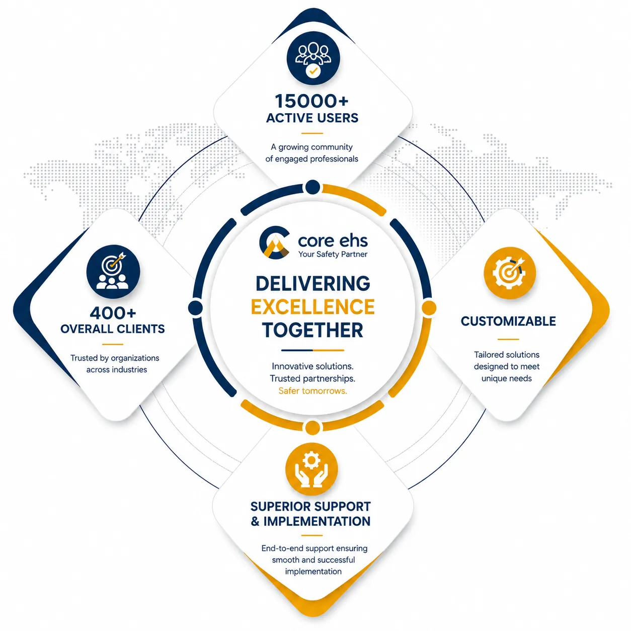 CORE EHS Implementation Milestones 1