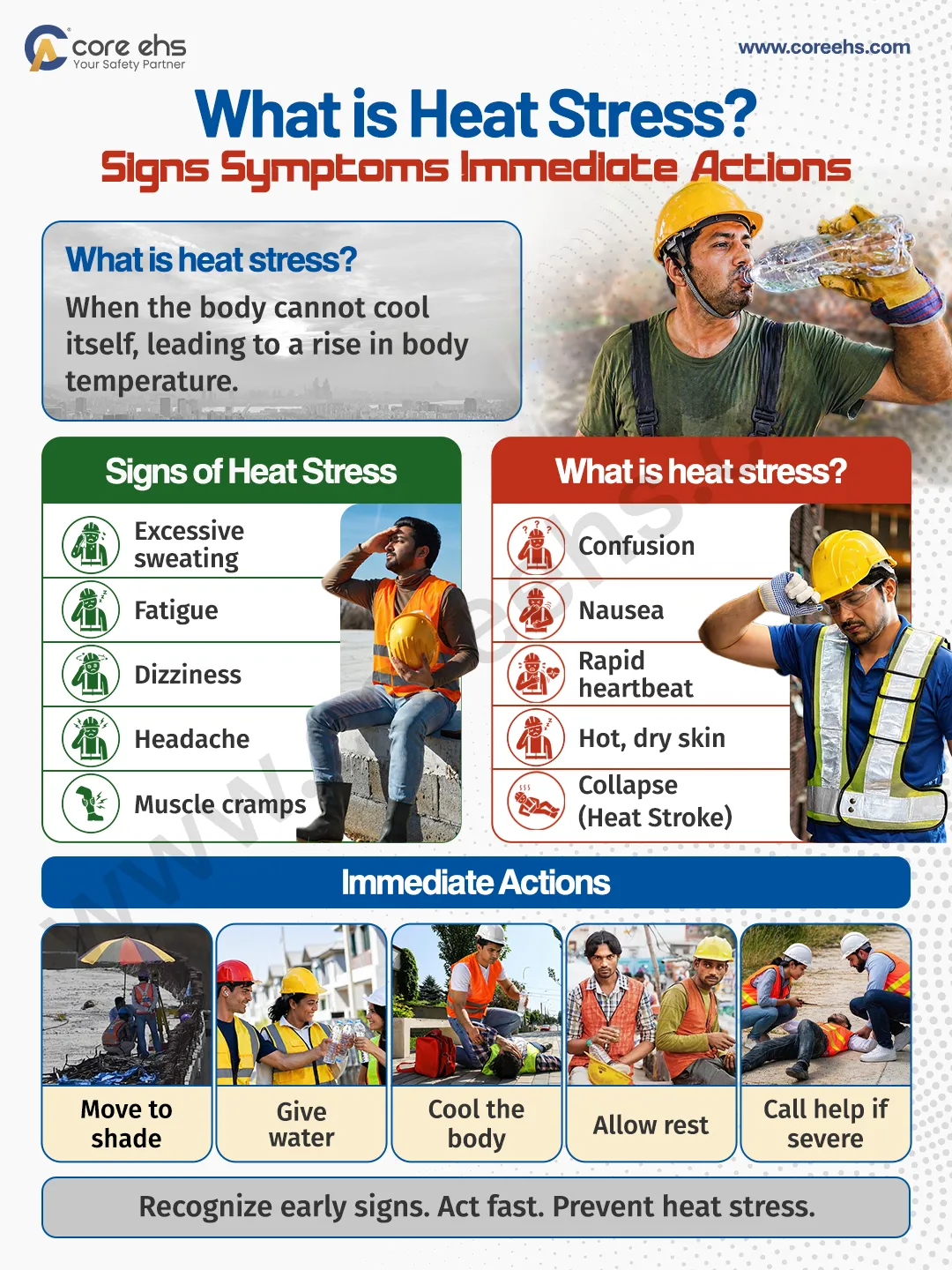 What is Heat Stress? Signs, Symptoms & Immediate Actions