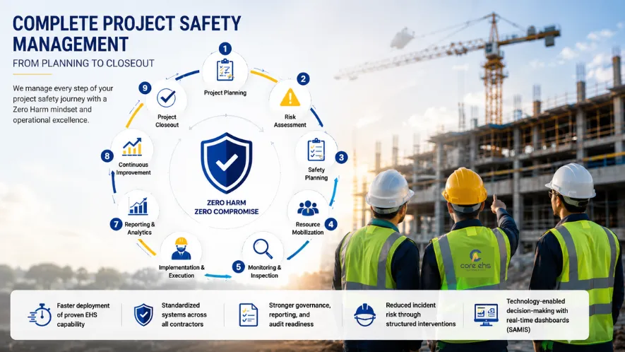 Project_Safety_Management_COREEHS_Image3_SAMIS