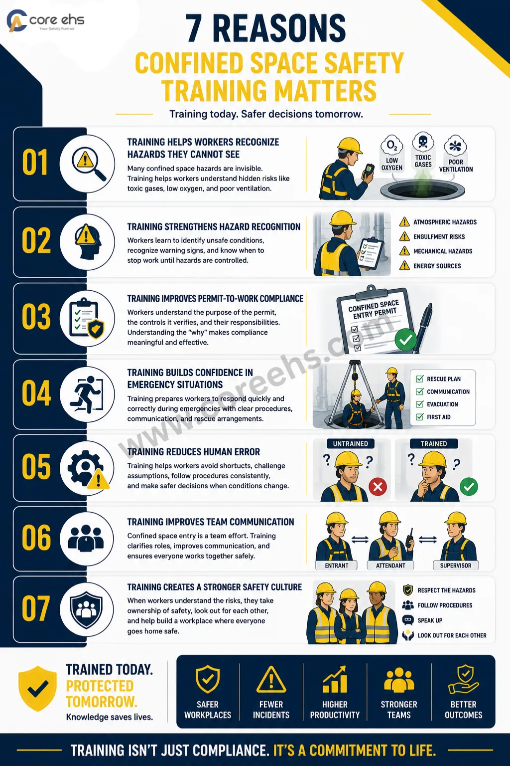 Seven Reasons Confined Space Safety Training Improves Worker Protection