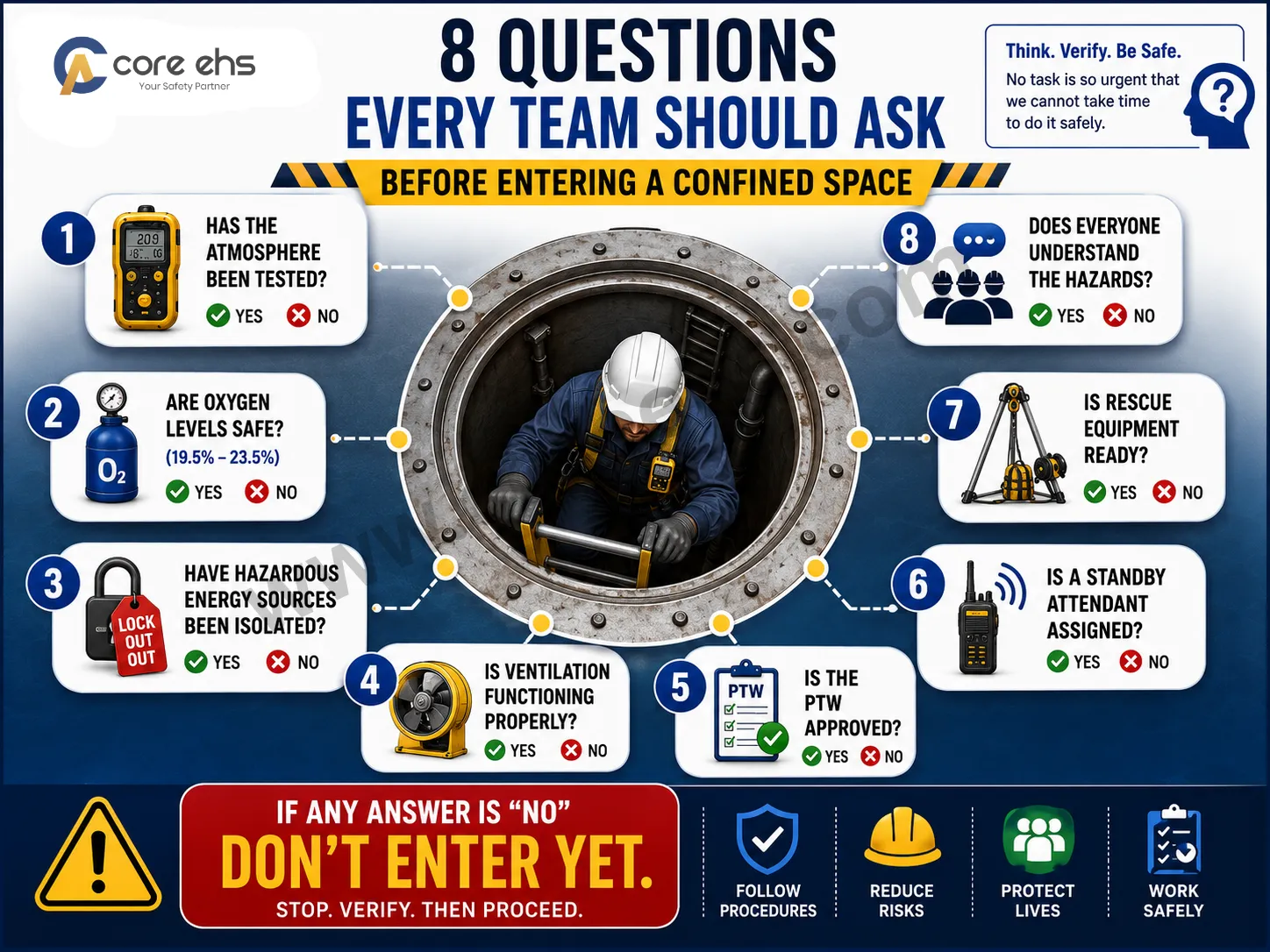 Confined Space Safety Checklist With 8 Pre-Entry Safety Questions