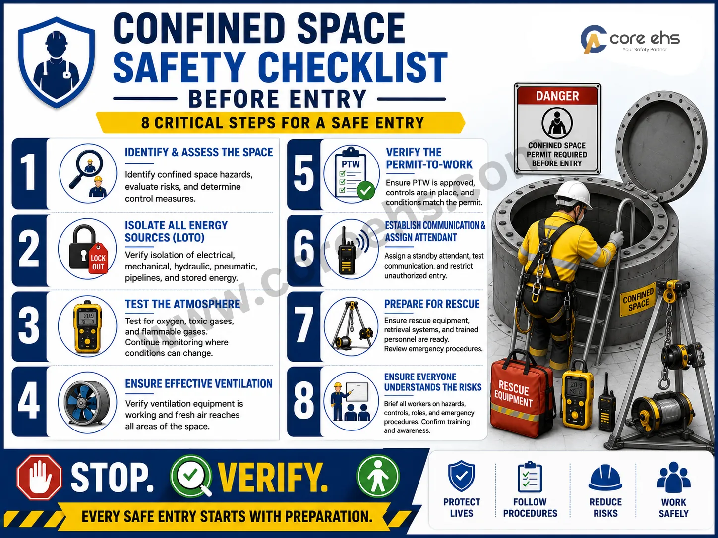 Confined Space Safety Checklist With 8 Steps Before Entry