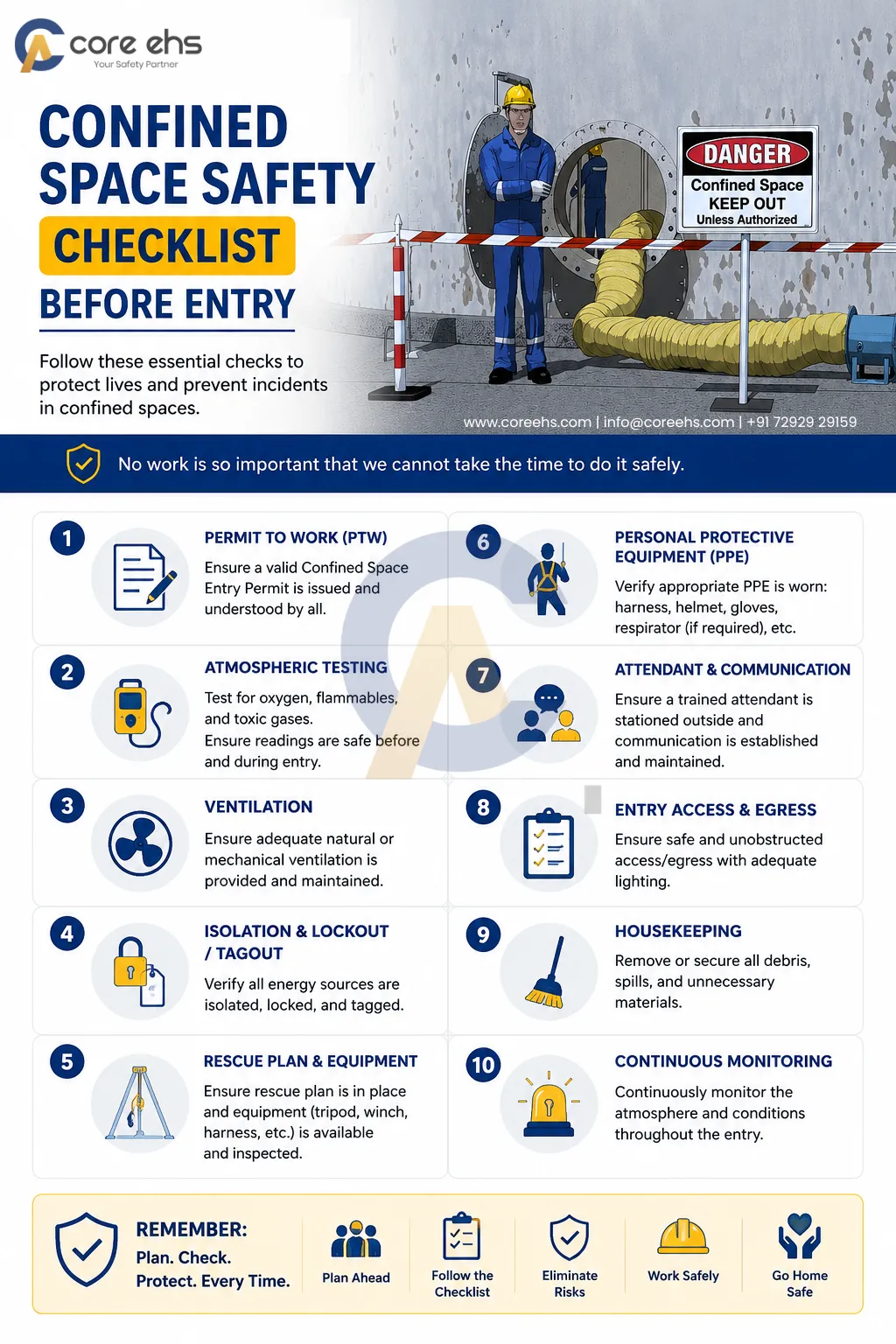 Confined Space Safety Checklist Covering PTW Gas Testing PPE And Rescue Planning