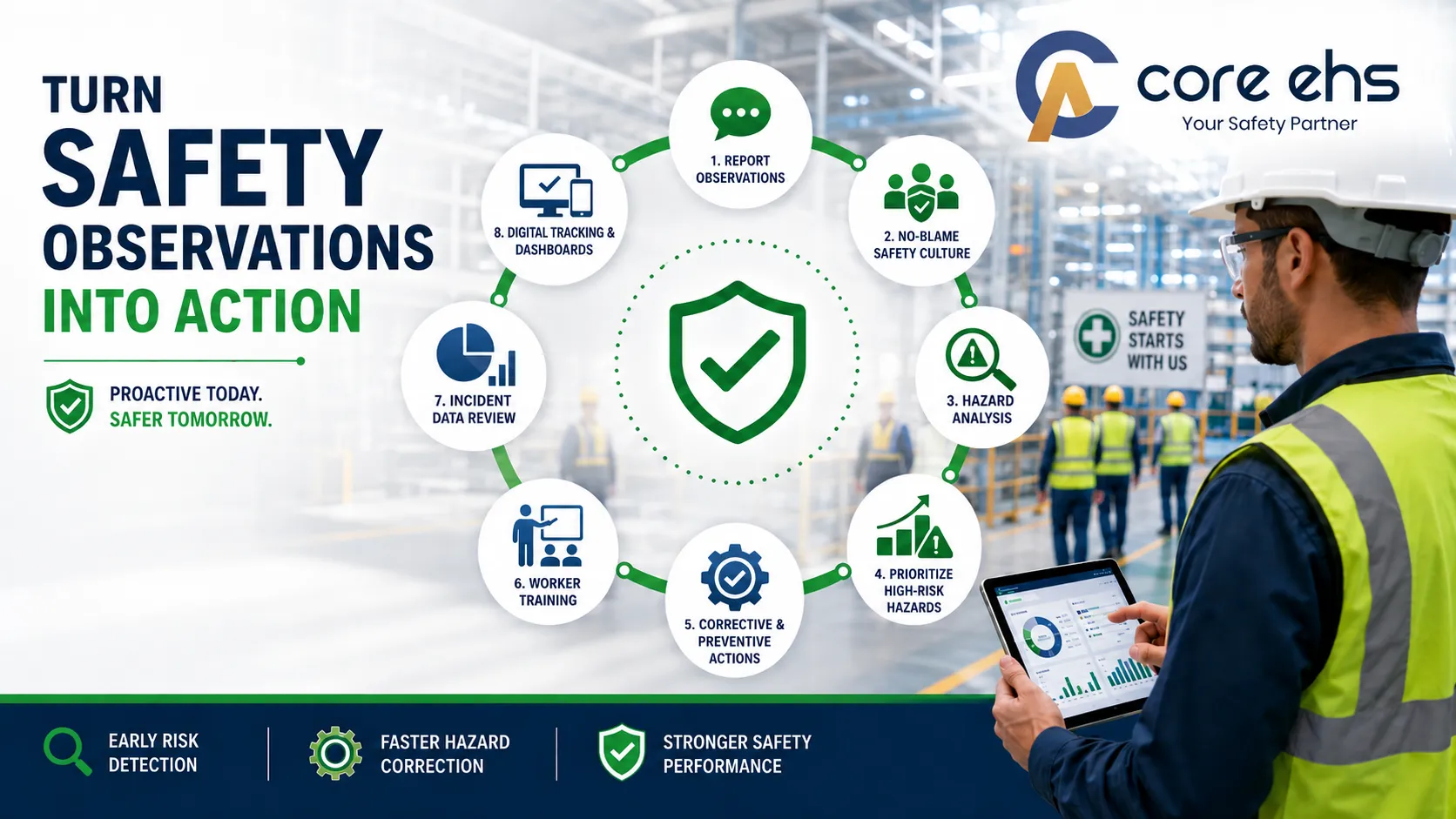 How Companies Can Use the Safety Pyramid Effectively