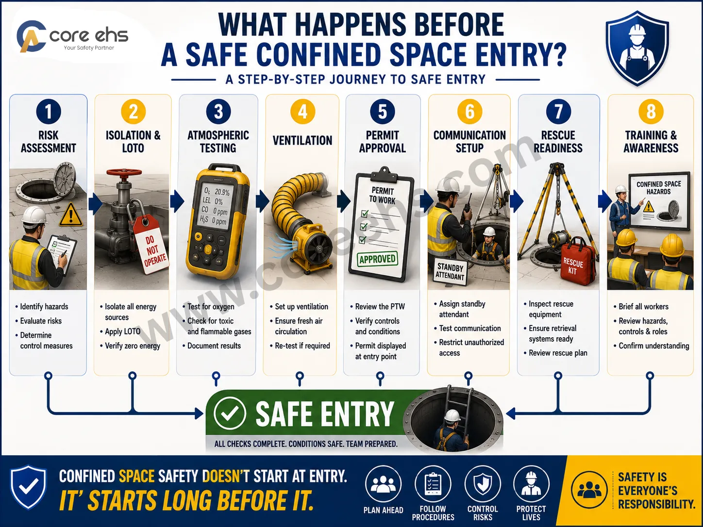 Confined Space Safety Checklist For Safe Entry Preparation