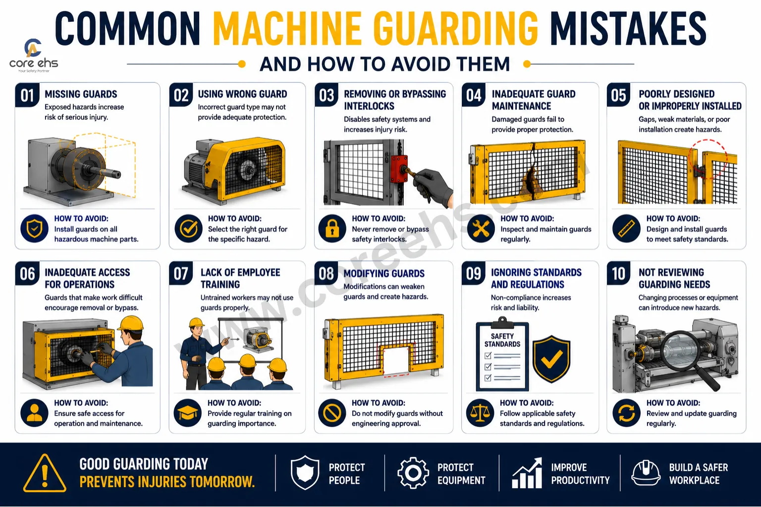 Common Machine Guarding Mistakes And Ways To Prevent Workplace Injuries