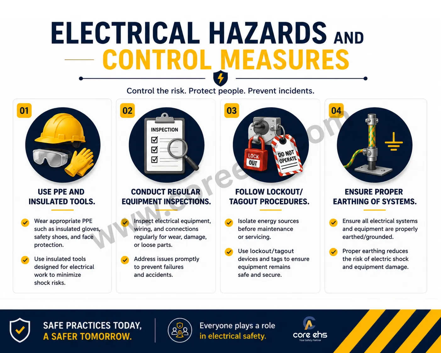 Electrical Hazard Control Measures Using PPE Inspection LOTO And Earthing
