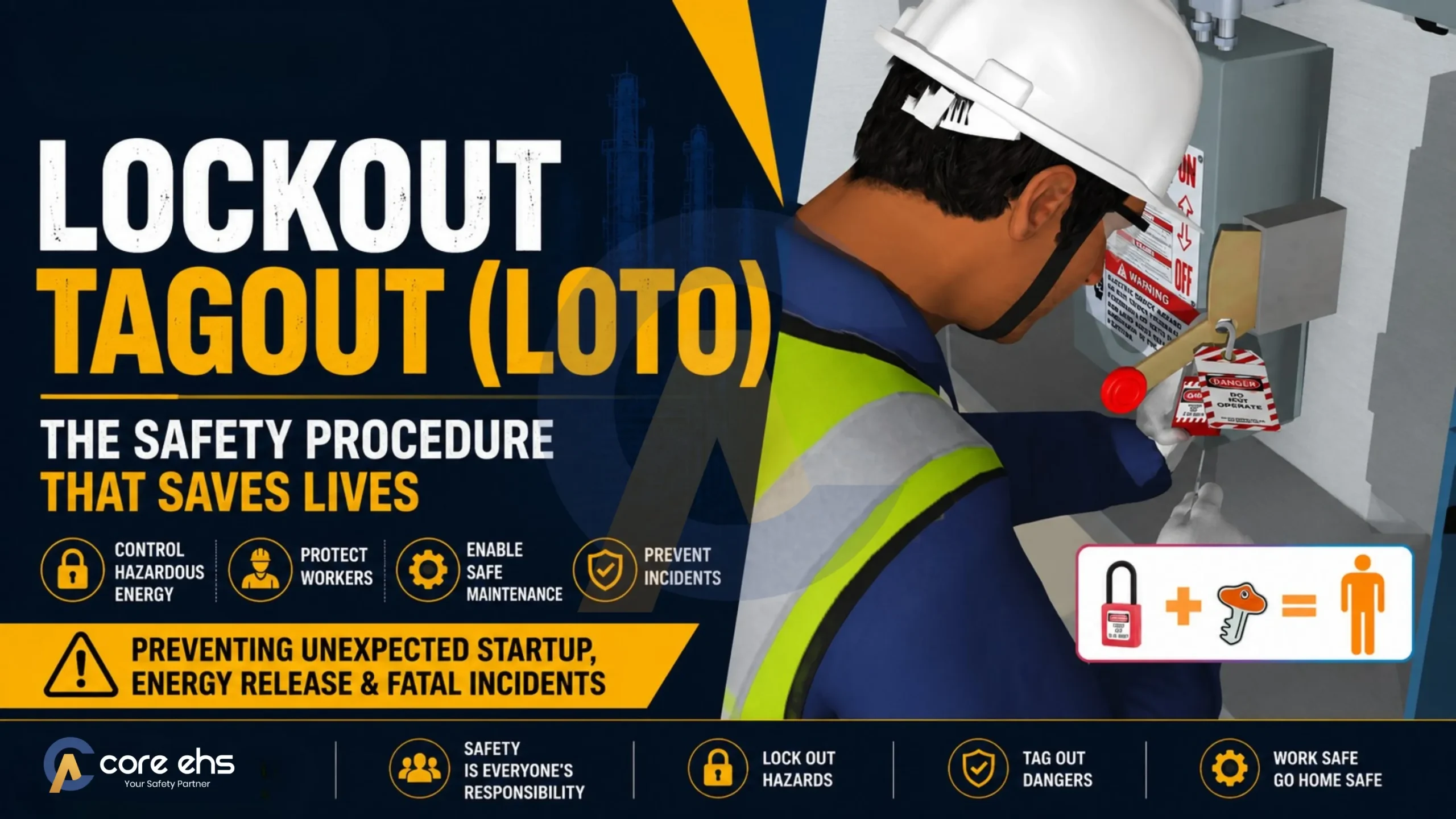ockout Tagout Safety Procedure For Workplace Safety