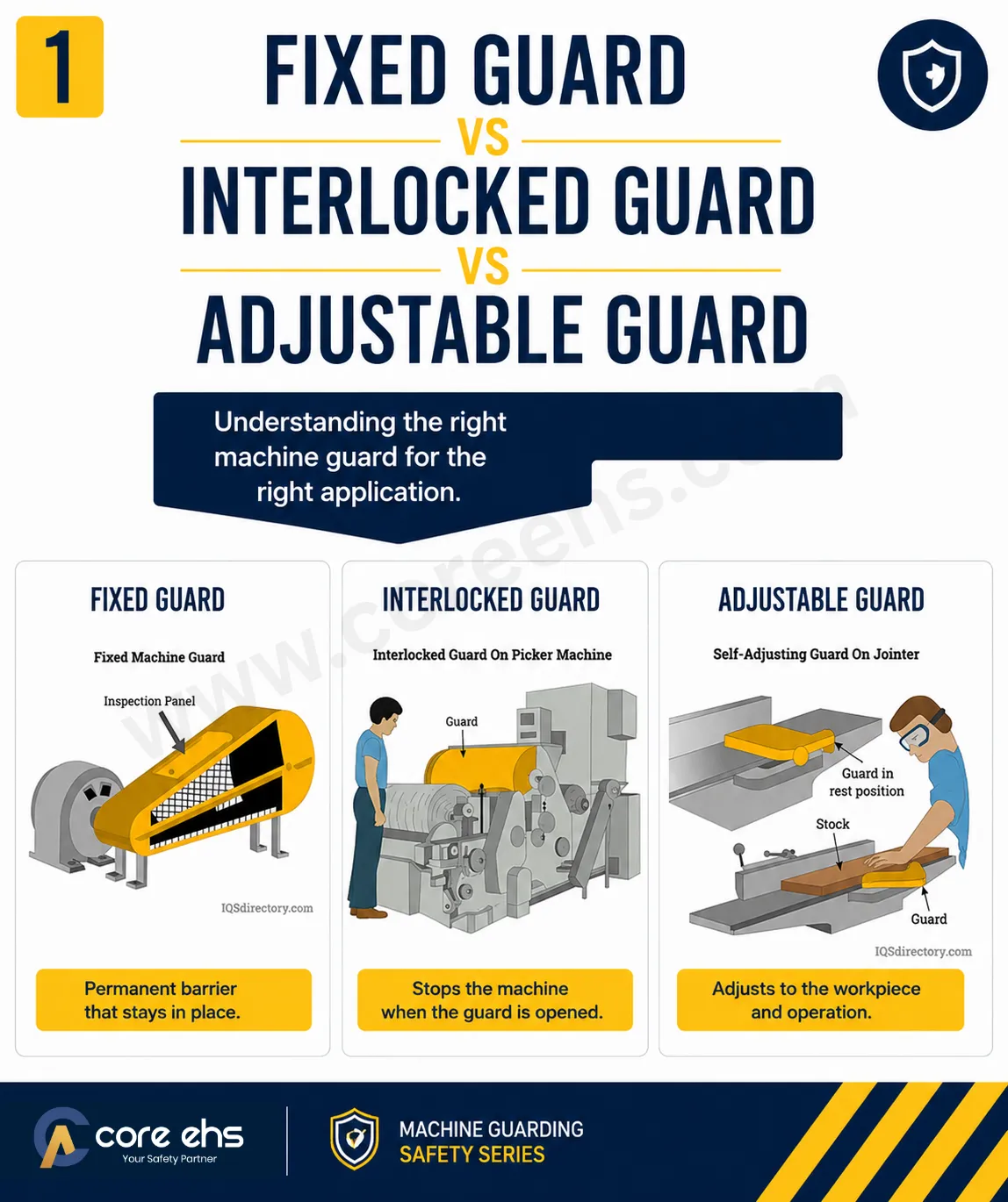 Types Of Machine Guards Comparing Fixed, Interlocked And Adjustable Guards