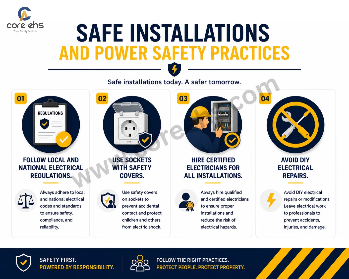 Electrical Safety Practices For Safe Installations And Certified Repairs