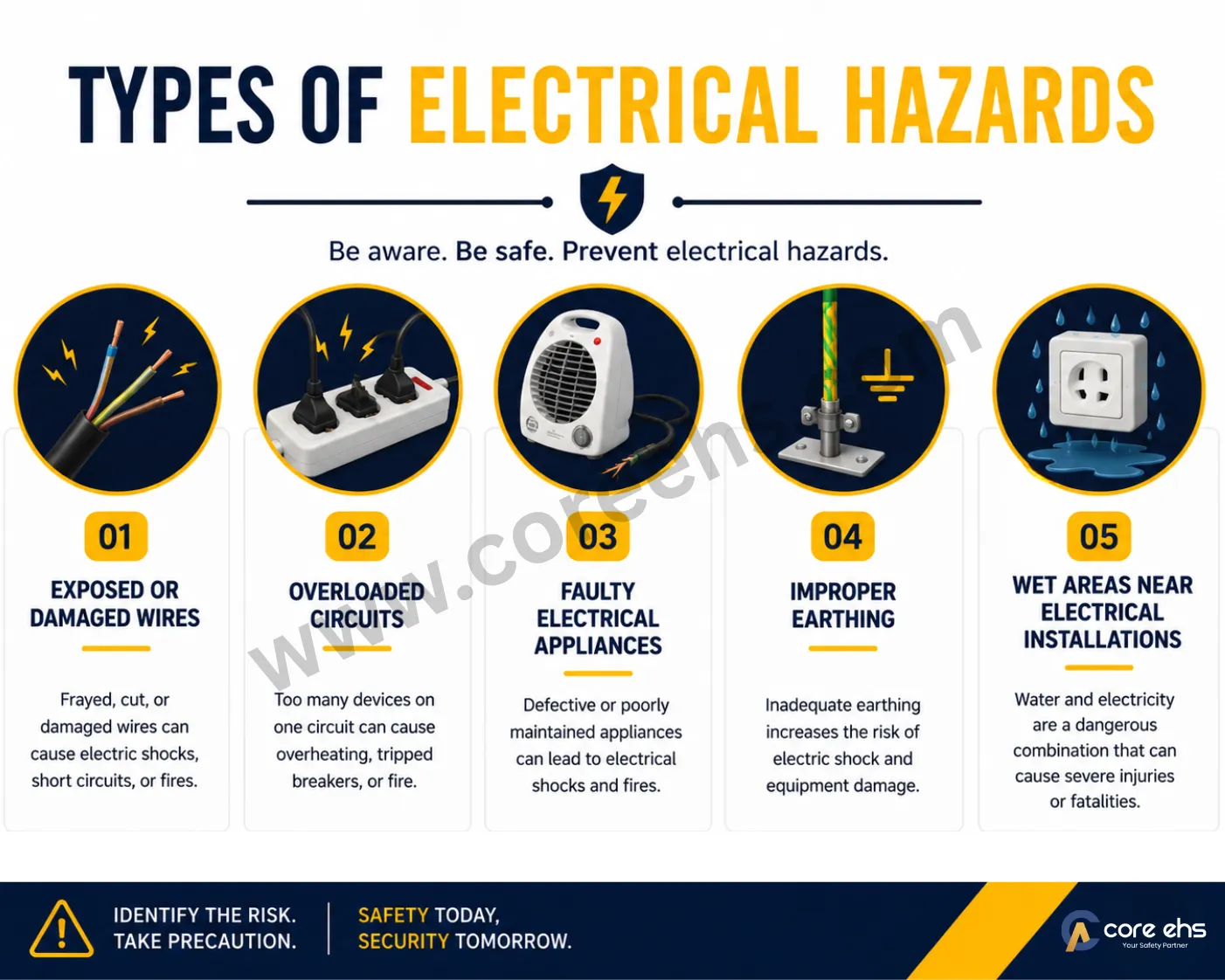 Common Electrical Hazards Including Damaged Wires And Faulty Equipment