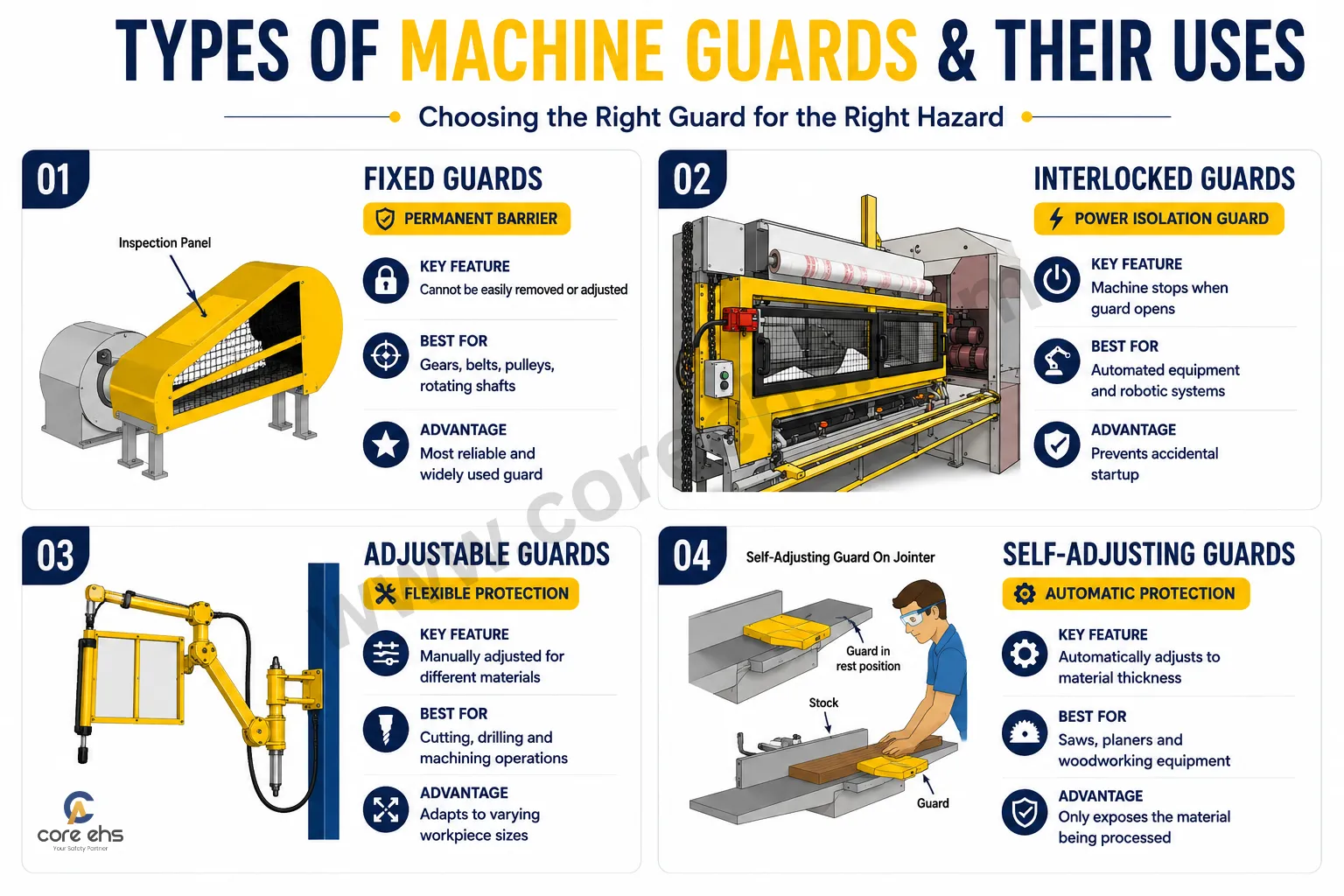 Types Of Machine Guards And Their Uses For Safer Machine Guarding