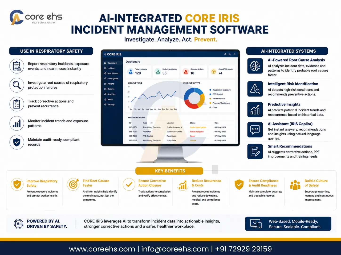 Incident Management Software For Respiratory Events And AI Root Cause Analysis