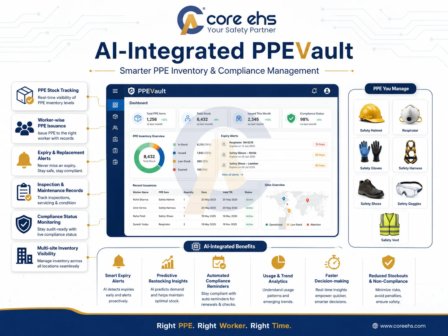PPE Management Software For Inventory Expiry Alerts And Compliance Tracking
