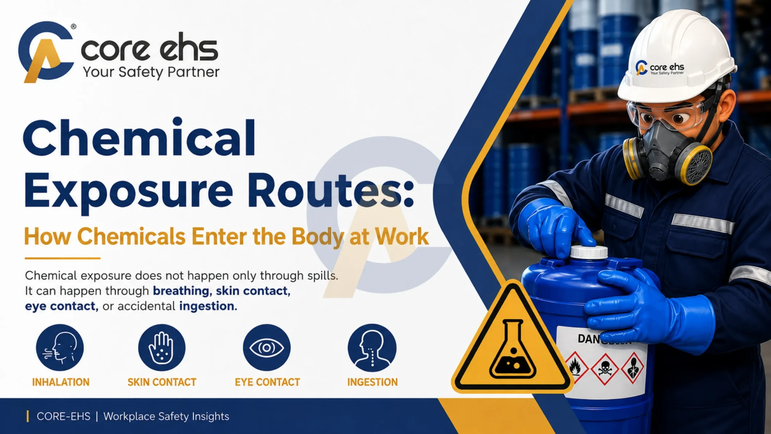 Chemical exposure routes: inhalation, skin contact, eye contact and ingestion.