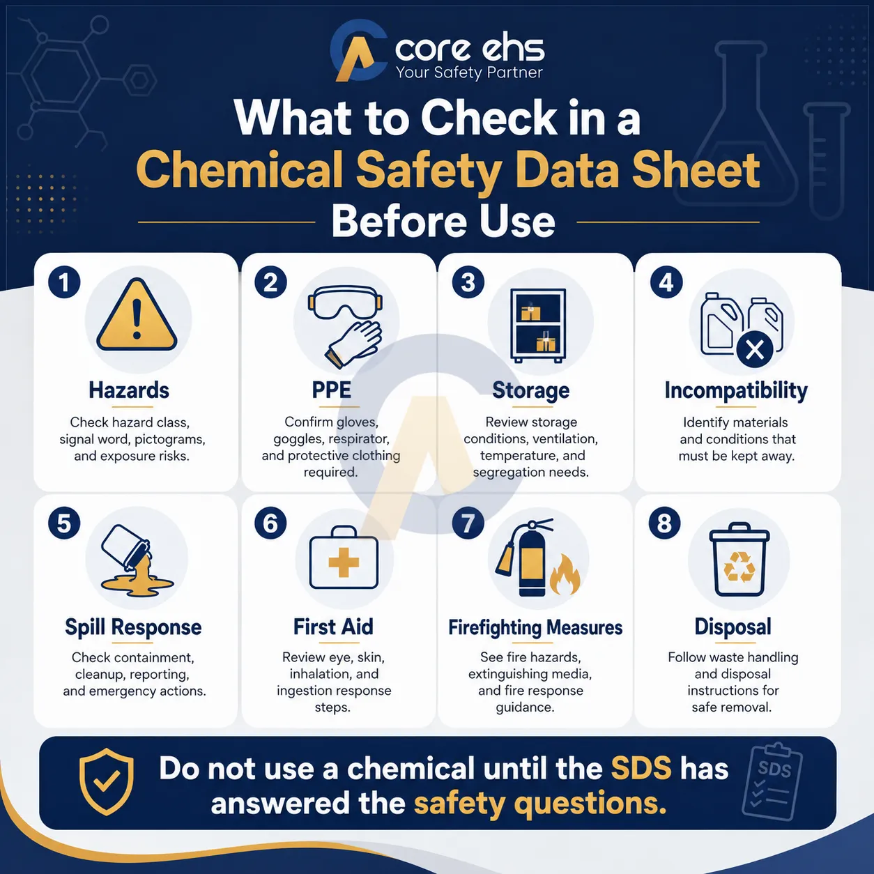 Chemical Safety Data Sheet Checklist for Hazards, PPE, Storage and Emergency Response