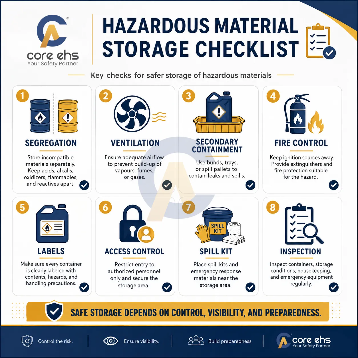 Hazardous Material Storage Checklist Covering Segregation, Ventilation And Spill Control