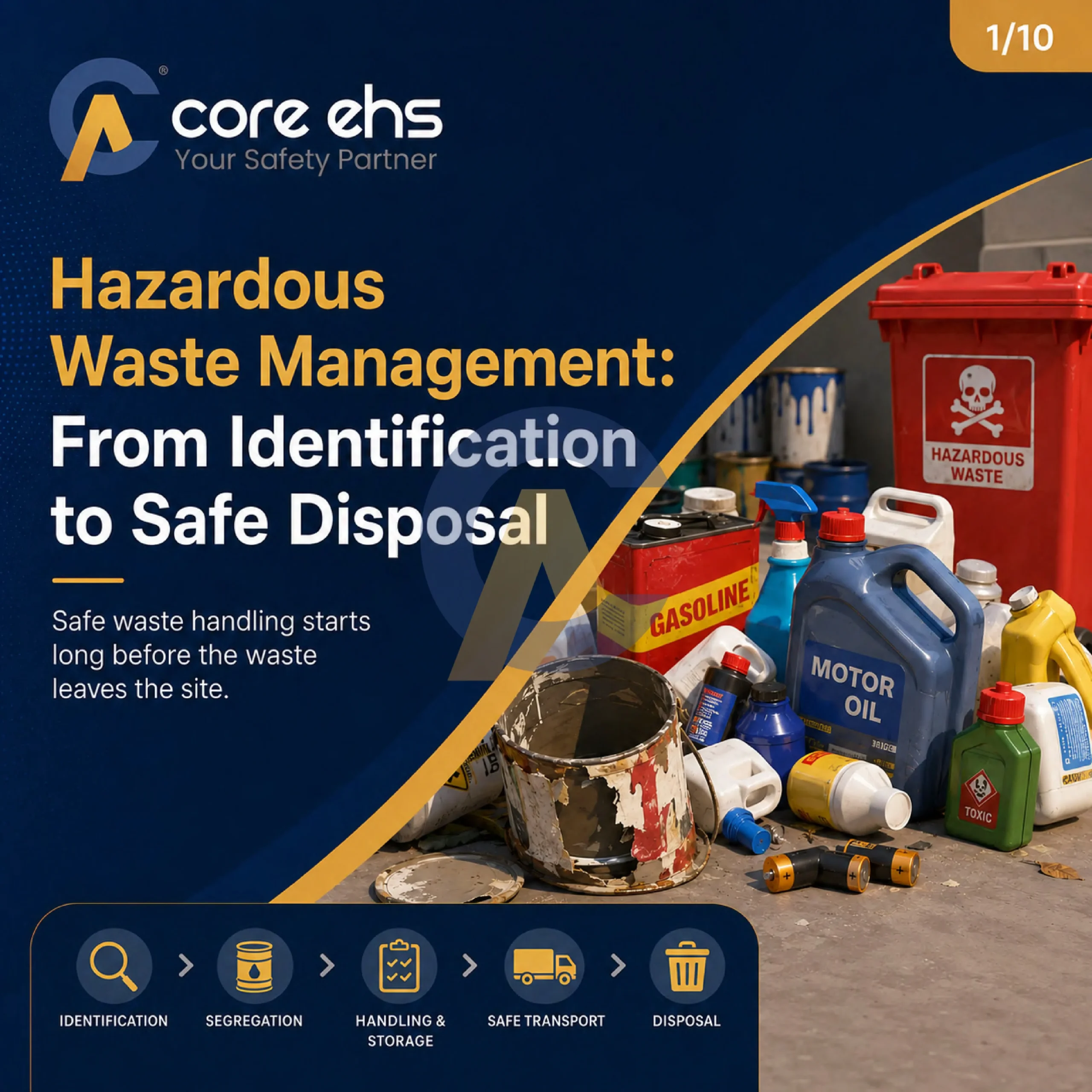 Hazardous waste containers and chemicals prepared for safe handling and disposal