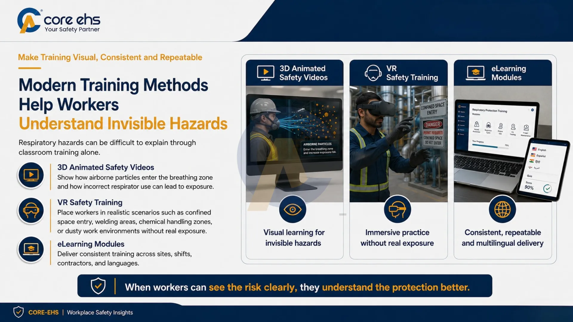 Respiratory Safety Training Using 3D Videos VR And eLearning Methods