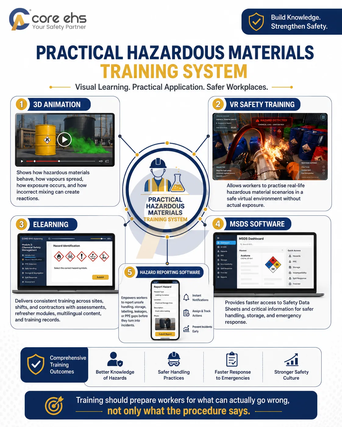 practical-hazardous-materials-training-system-coreehs (1)