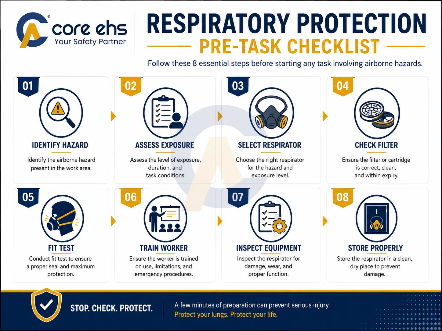 Respiratory Protection Pre Task Checklist For Safe Workplace Practices