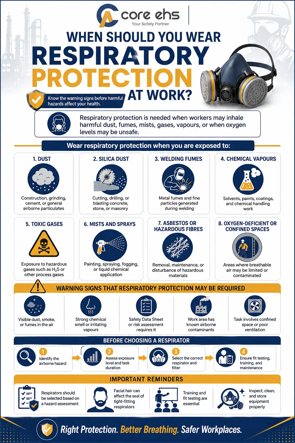 When To Wear Respiratory Protection For Eight Workplace Airborne Hazards