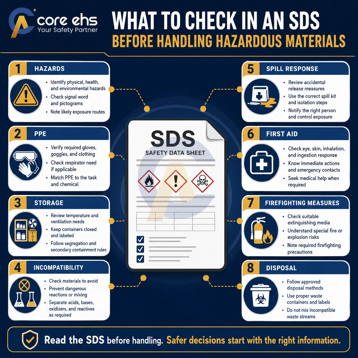 SDS Safety Checklist For Hazards, PPE, Storage, Spill Response And First Aid
