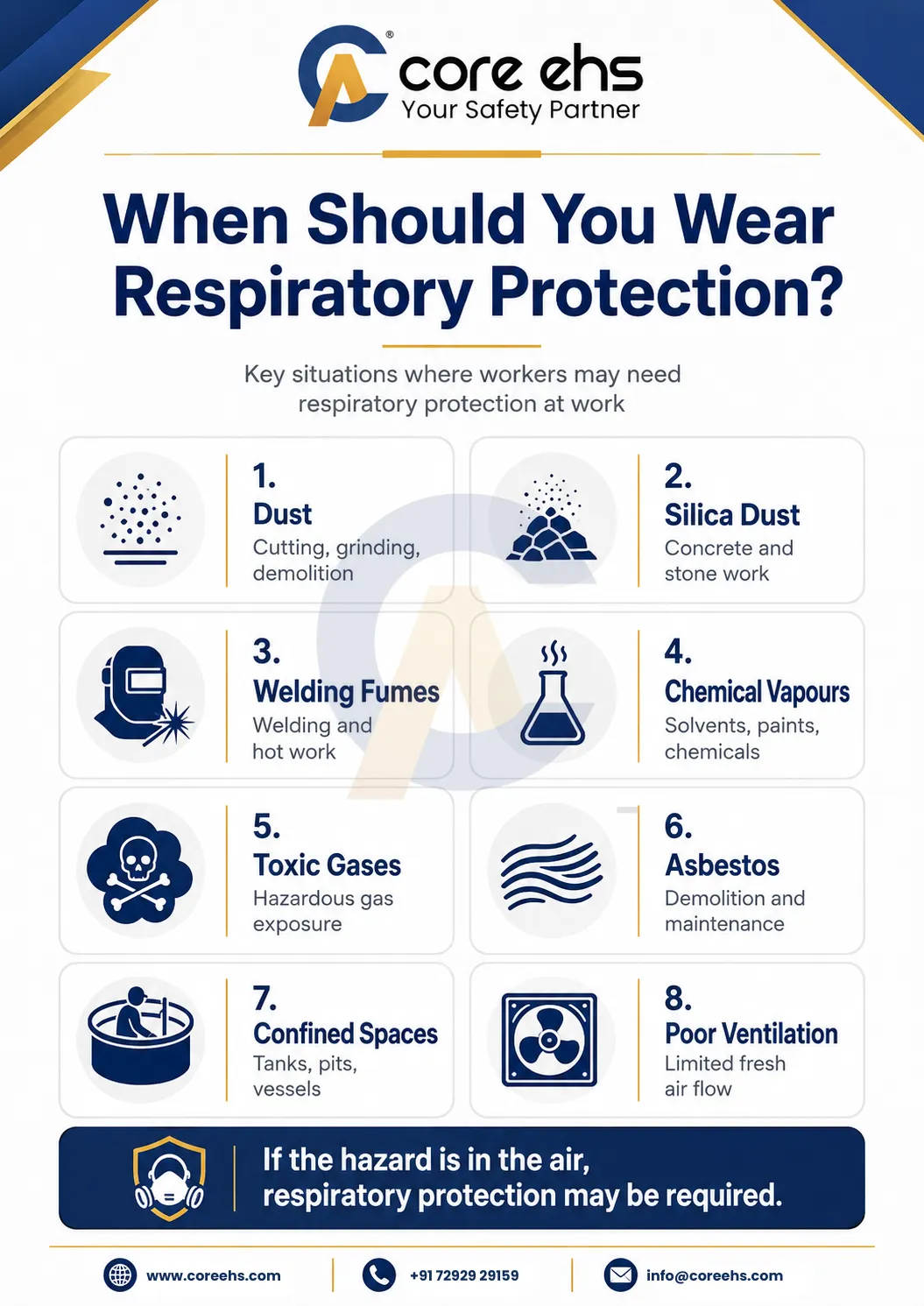 When Should You Wear Respiratory Protection Around Airborne Hazards