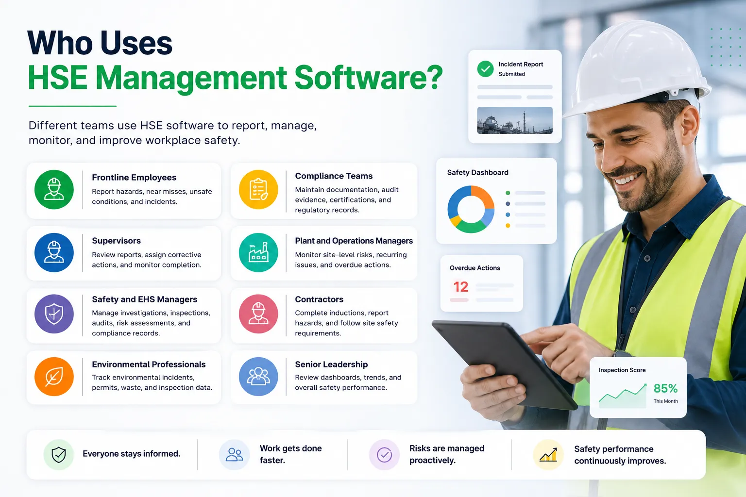 Who Uses HSE Management Software