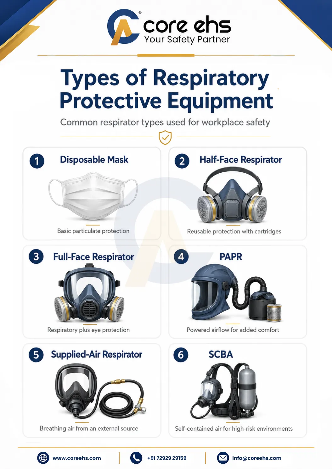Types Of Respiratory Protective Equipment Used For Workplace Safety