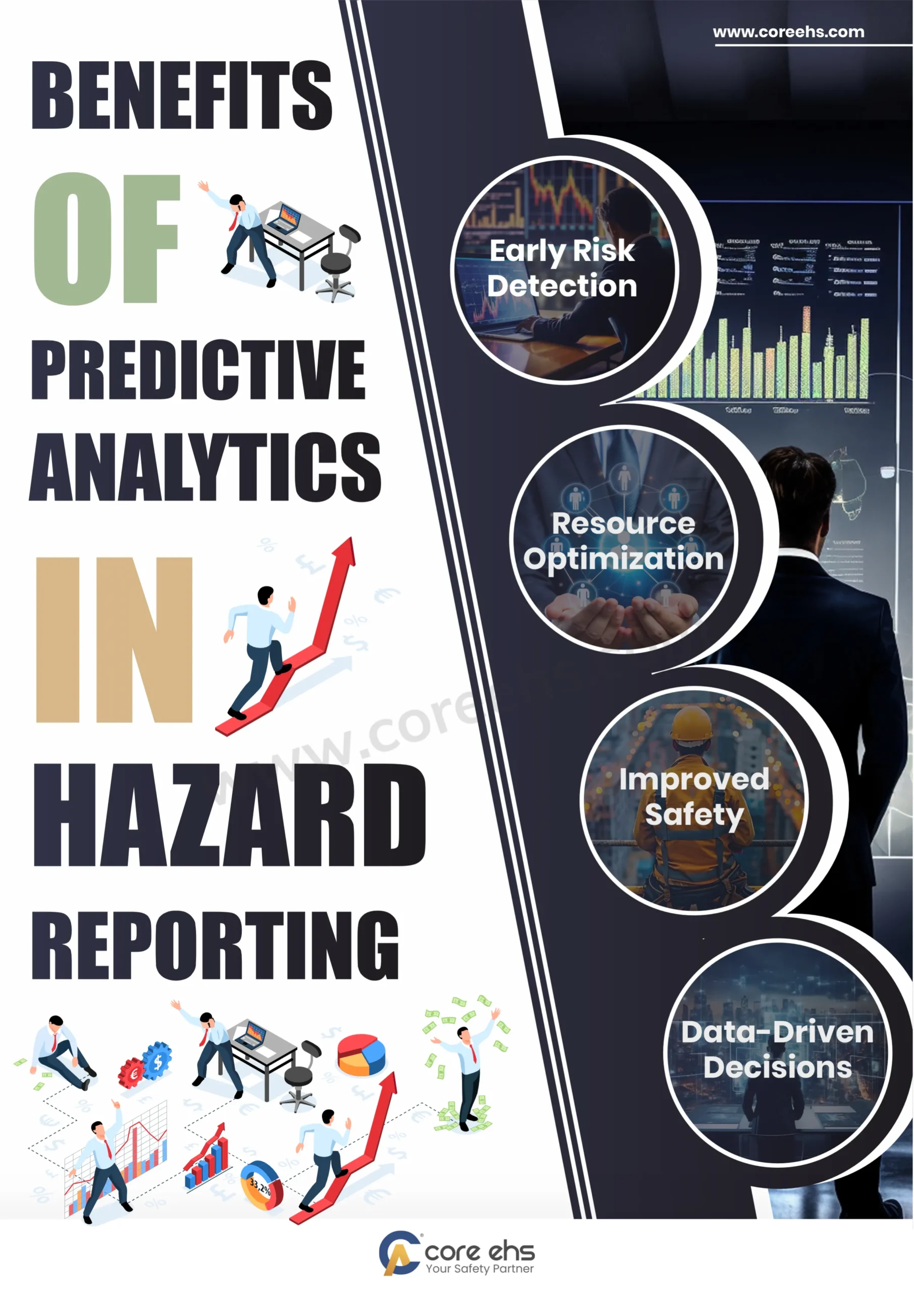 Predictive analytics in hazard reporting showing early risk detection, resource optimization, improved safety and data-driven decisions.